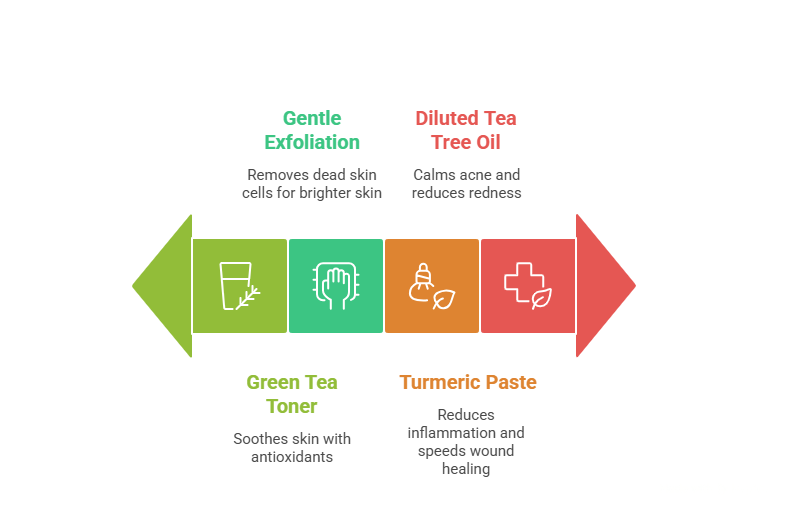 Other Gentle Remedies